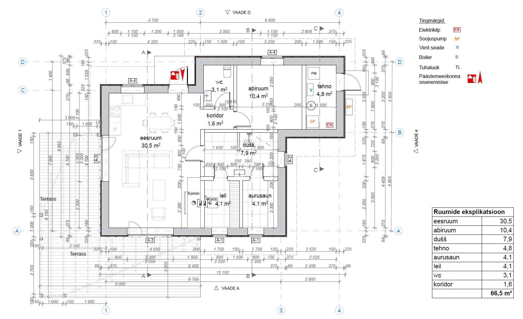 Plus Package – valmis lahendus igapäevaseks kasutamiseks